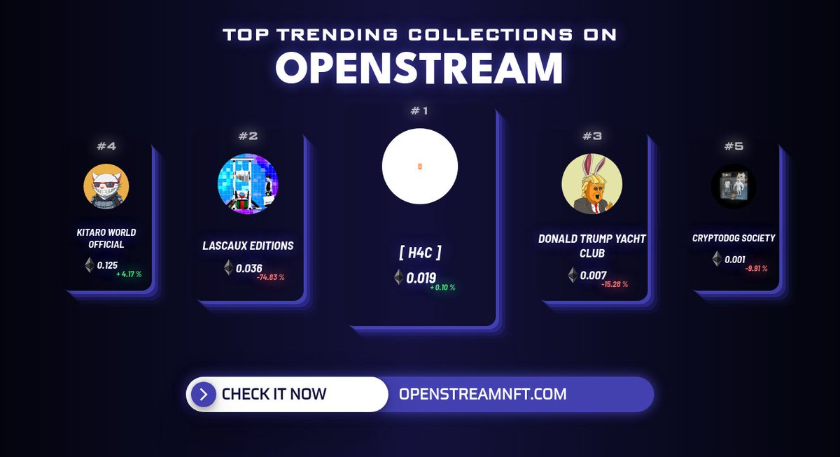 Top Trending collections in the last hour by <a href="/OpenStreamNFT/">OpenStream - Tool Analytics - Minting Now</a> 
1. @h4cstudio
2. <a href="/Lascauxart/">Lascaux</a>
3. <a href="/DonaldTrumpYC/">Donald Trump Yacht Club🇺🇸</a>
4. <a href="/KitaroNFT/">——</a>
5. <a href="/cryptodog_nft/">Crypto Dog Society</a> 
          
Check out on openstreamnft.com
#nft #nftcommunity #nfts #nftart #openstream