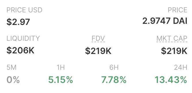 Petroleum_Defi's tweet photo. #PetroChads are Pumping the $OIL 🚀📈

You missed $MAGIC ? Don't miss $OIL! 

Join us now and become an OIL Tycoon on https://t.co/SuhH4Yt9QZ 

Only on @arbitrum (💙,🧡)

#P2E #NFTs #Arbitrum #GameFi https://t.co/af2zkuUaRe
