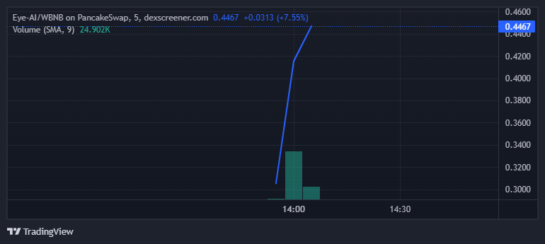 RubyCalls's tweet photo. Tax %0 wait for dip maybe could trend up.
https://t.co/MoKq12P1qr
https://t.co/oGmWvnIHKi
MC 220K https://t.co/EjRod2yK4q