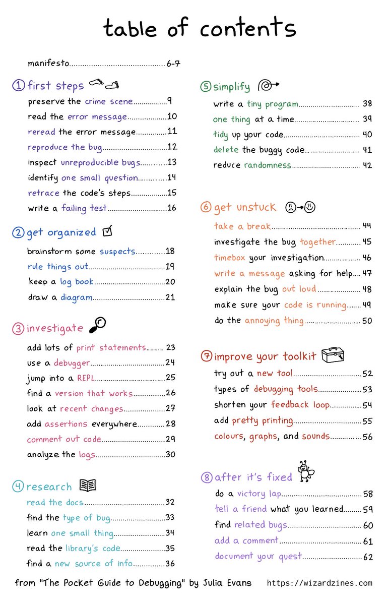 I'm going to release the debugging zine later today!! 

Here's a sneak peek at the final table of contents:

And if you want the TOC as a poster, here you go:
wizardzines.com/images/debuggi…