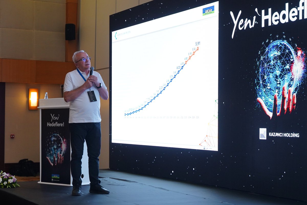 DOGALGAZAKSA's tweet photo. “Yeni Hedeflere” temalı 2022 Yılı Stratejik Değerlendirme Toplantımızda Aksa Doğalgaz’ın 20 yıllık başarı hikayesini ve gelecek vizyonunu, bu başarının en büyük paydaşı olan değerli Yöneticilerimizle değerlendirdik. https://t.co/boKYjdYQAS