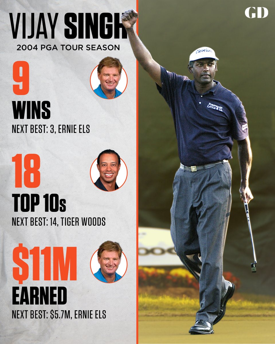 Nine... yes, nine wins in a year! 🤯

Don't sleep on Vijay's 2004 season.