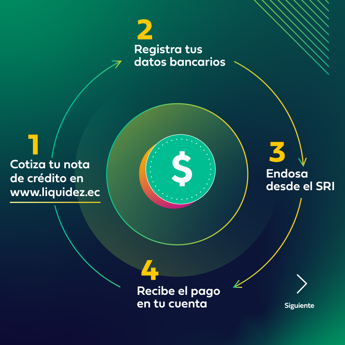 LiquidezEc's tweet photo. ¿Tienes Notas de Crédito del SRI y necesitas liquidez? 💵
Para negociarlas realiza lo siguiente:
1. Cotiza tu Nota de Crédito en https://t.co/ISjBzXTHzK.
2. Registra tus datos bancarios.
3. Endosa desde el portal web del SRI.
4. Recibe el pago en tu cuenta bancaria.
#contadores https://t.co/MmaDd0KoLx