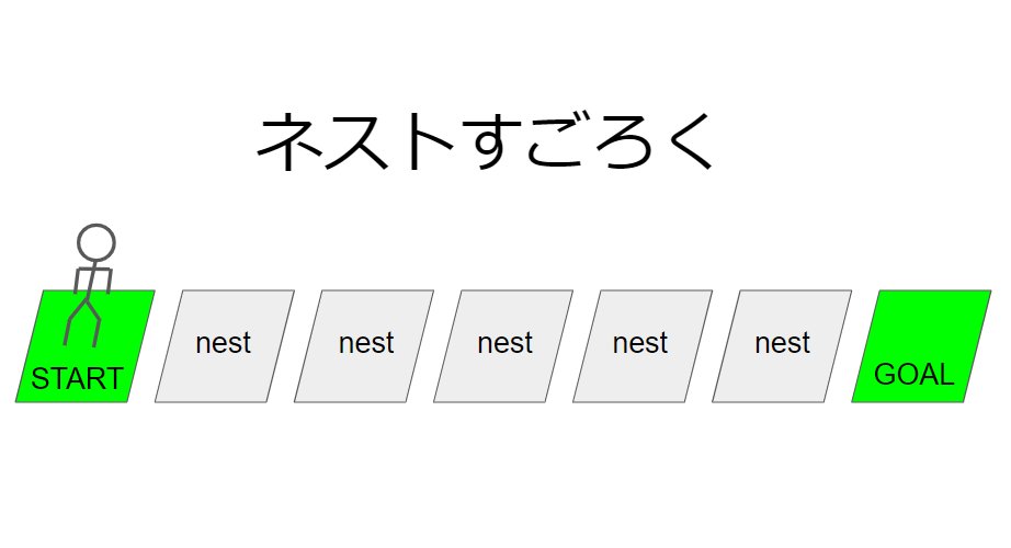 koteitan's tweet image. [問] 下記のネストすごろくをクリアできる確率はいくらでしょうか？

ネストすごろく：ゲームが始まると、下記のように START のマスにいる状態になります。サイコロを振り、出た目の数だけ右に進みます。GOAL に達するとクリアです。(GOAL を超えて進む目が出たとしてもクリアです) (つづく)