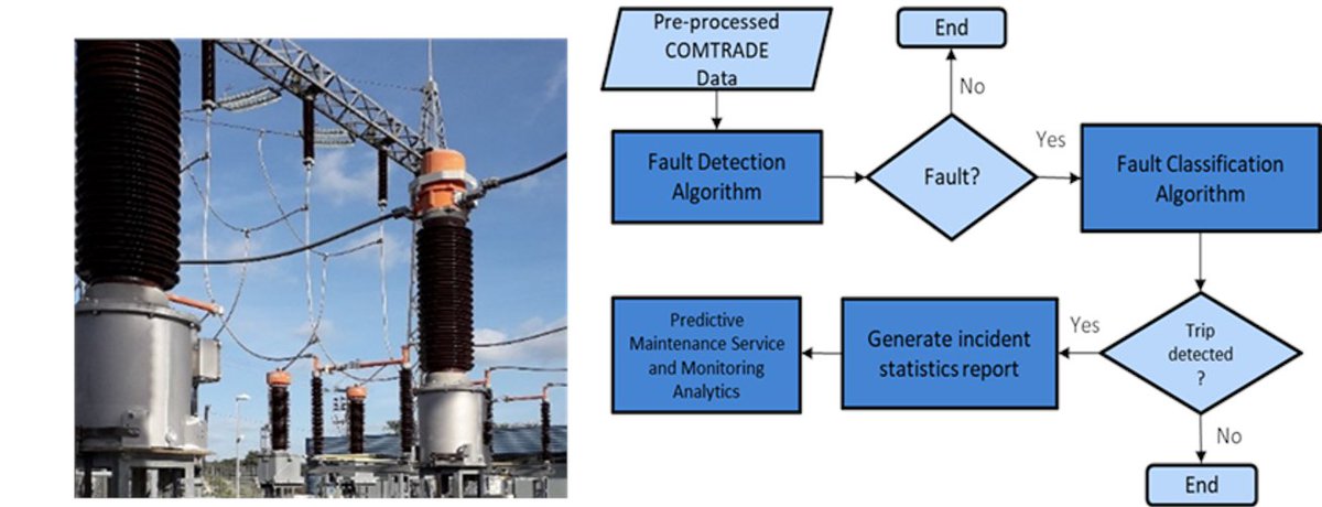 inergy_h2020's tweet photo. 📖Did you read our new #blog ⁉️
🔴Energy Commodities Networks: #AI for electricity networks optimised operation
🖊️by R&D Nester
👉 https://t.co/KZ6nYpHo7N
#artificalintelligence #ElectricityNetwork #EnergyCommodities
@BonsApps @dih4ai @StairwAI @AI4Copernicus @AIPlan4EU https://t.co/Weww95tXYe
