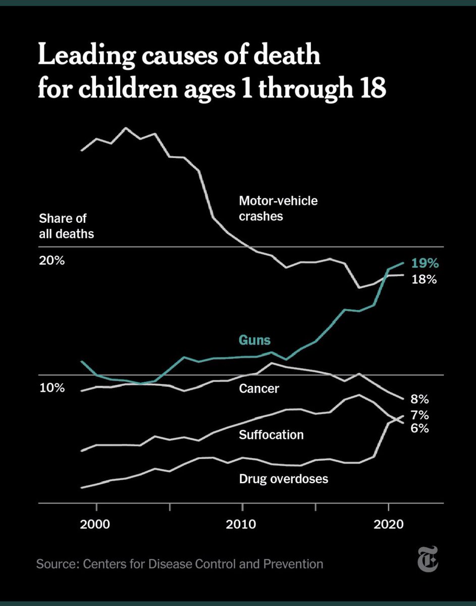 Cancer and suffocation are ending 2022 with a very intense series of high fives…in a sad twist that probably surprises very few.