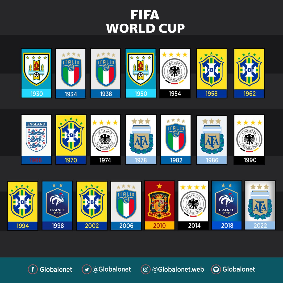 GlobaloNet's tweet photo. ¡Qué lindo es ver las tres estrellas! 🇦🇷🏆 https://t.co/sFQCUXjdks