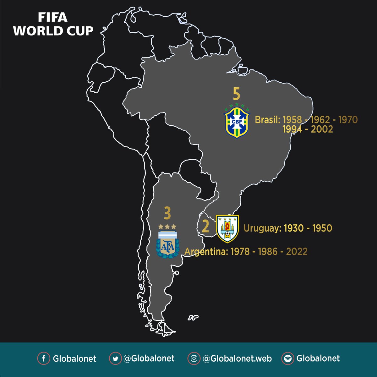 GlobaloNet's tweet photo. ¡Qué lindo es ver las tres estrellas! 🇦🇷🏆 https://t.co/sFQCUXjdks