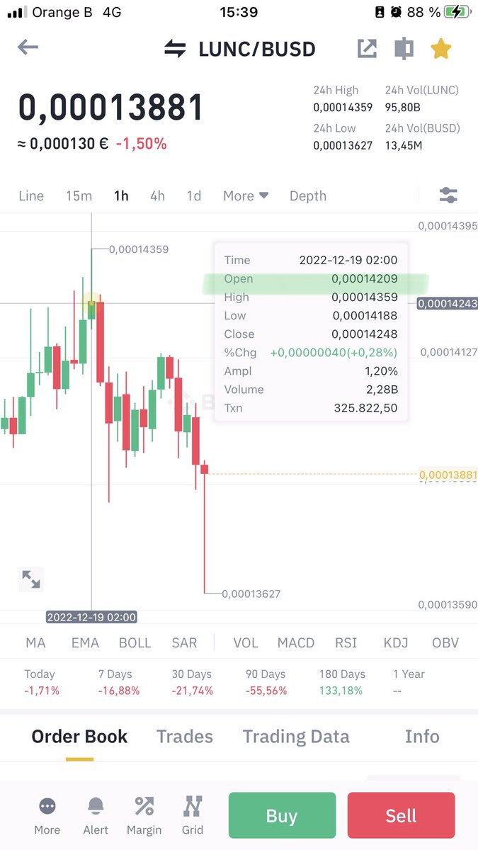 fleurialcom's tweet photo. $LUNC • #imho, next level should be 0.000142. A good level if we take into account the last 2 digits. <geek>joke</geek>. #NoETA #NFA. #imbullance #Lunc #LunaClassic #LuncCommunity. https://t.co/eRtnYDfEup