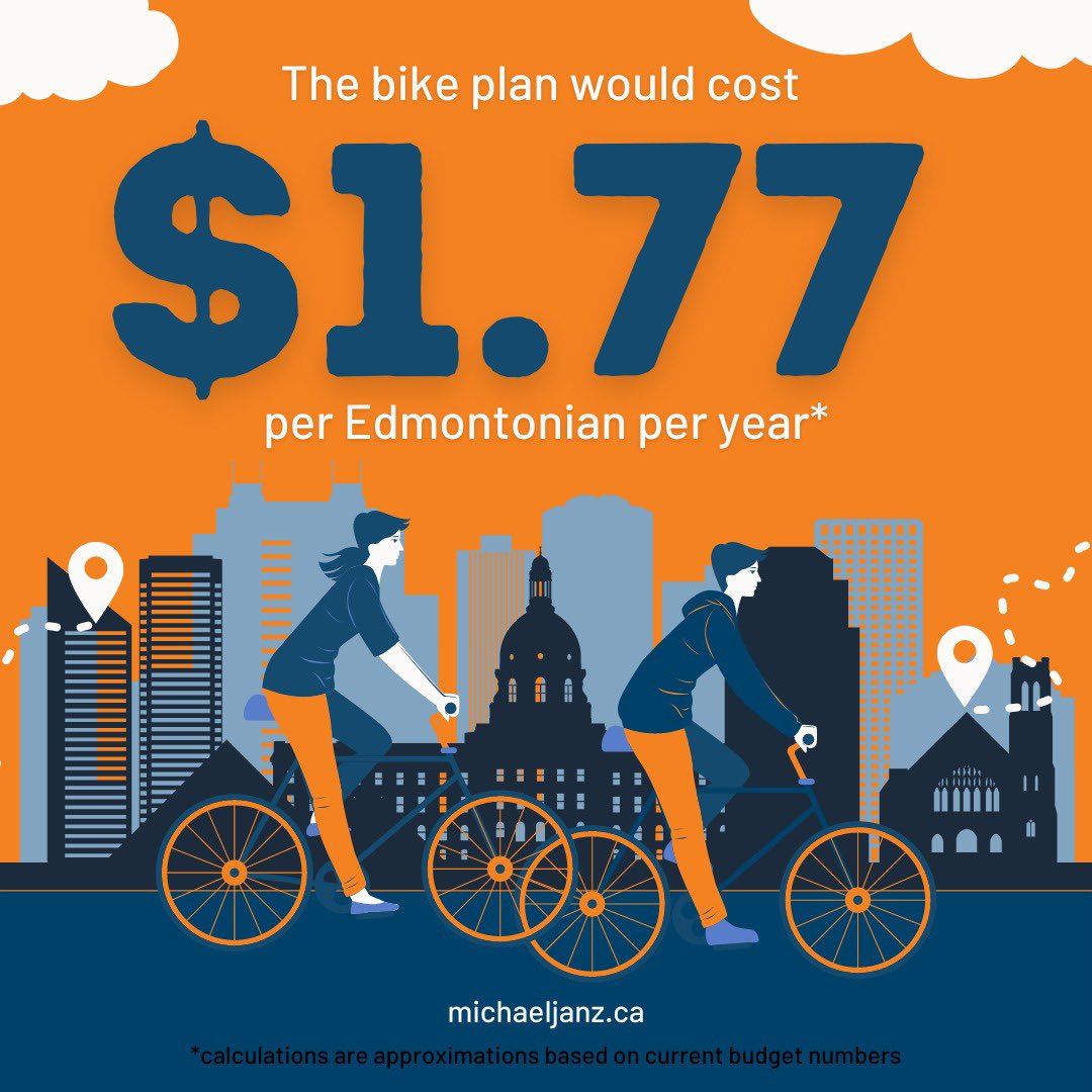 Wow #yeg there is every reason to support active infrastructure. “HOW CHEAP IS IT?” Comes the cry from the back… $1.77/yr per person vs cars? Cars get 1.8Billion with a big B!!