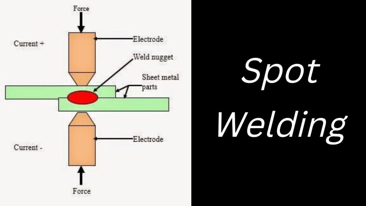 tic_center's tweet photo. Spot Welding Animation Video Link - https://t.co/0BtPfpH0SC

#Animations #animationmeme #Video #videoruz #VIDEOCROT #IndustryHBO #FACTORY900 #Traders #tradesmen #schoolteacher #schoolhead #class #Classics #classroom #student #Students #studentteacher #studentsafety #safety https://t.co/WpxMmLaDCH