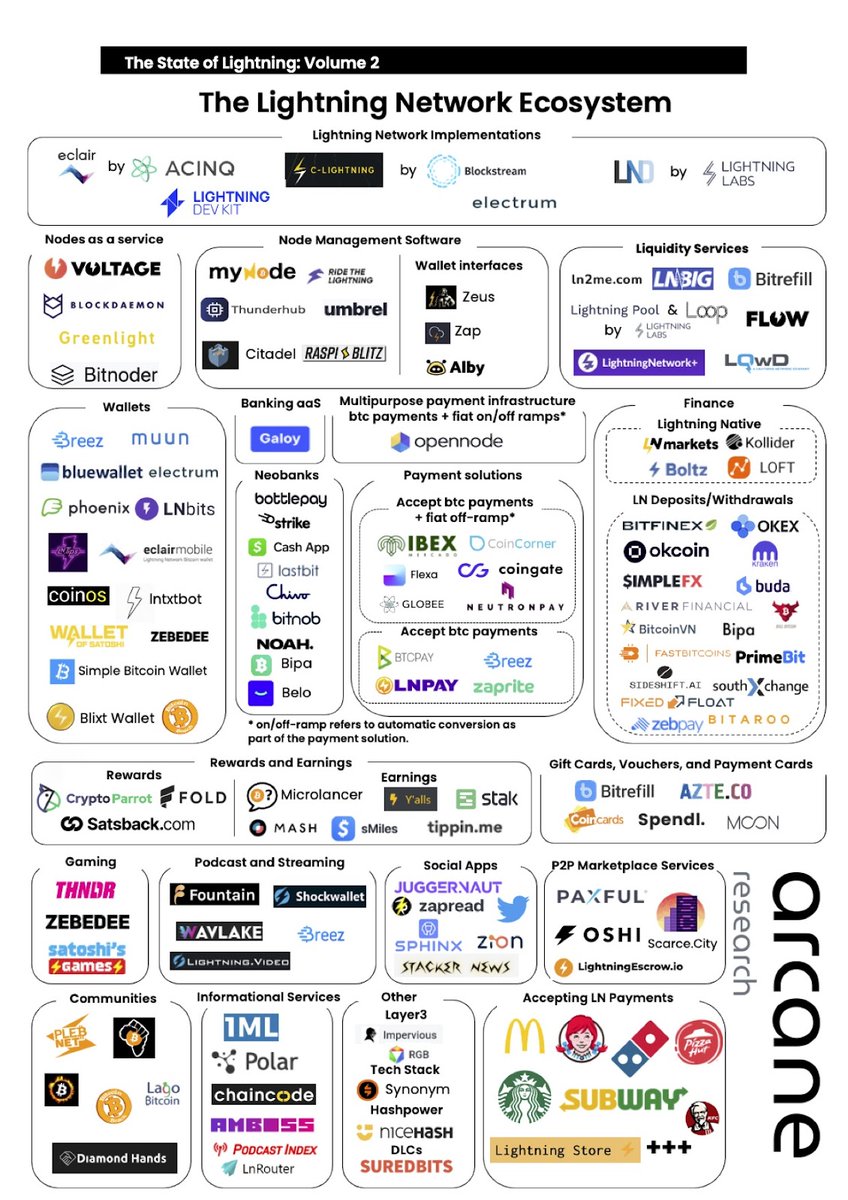 Nothing is really happening in #Bitcoin