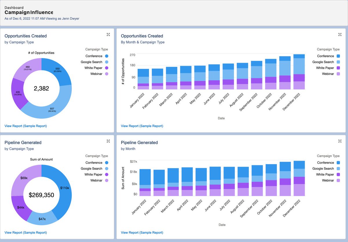 aptaria_inc's tweet photo. .@Precision4Med needed more sophisticated marketing attribution and control over exactly how that attribution was weighted. They now have a solution that does both. 

Read how they got it in our latest case study.  

https://t.co/mXLe6f6zSD

(Note: Image shows sample data) https://t.co/GXCHzO8t4j