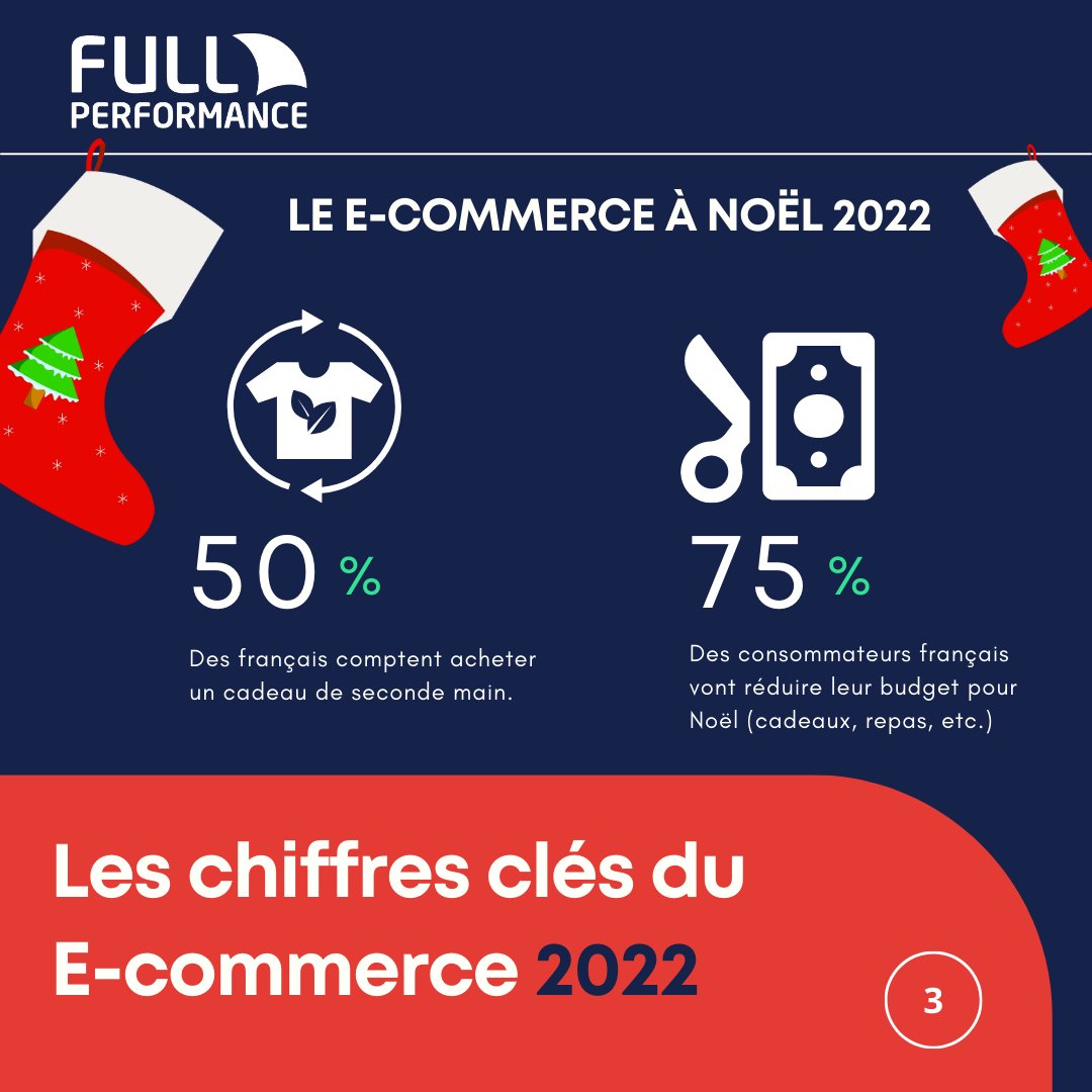 Découvrez les chiffres du e-commerce 2022 ! 
Retour sur l’année 2022, le black Friday et prévisions d’achats des français pour Noël !

Faites vous accompagner par nos experts pour augmenter les ventes de votre e-commerce !
#fullperformance #marketingdigital #ecommerce #bilan2022