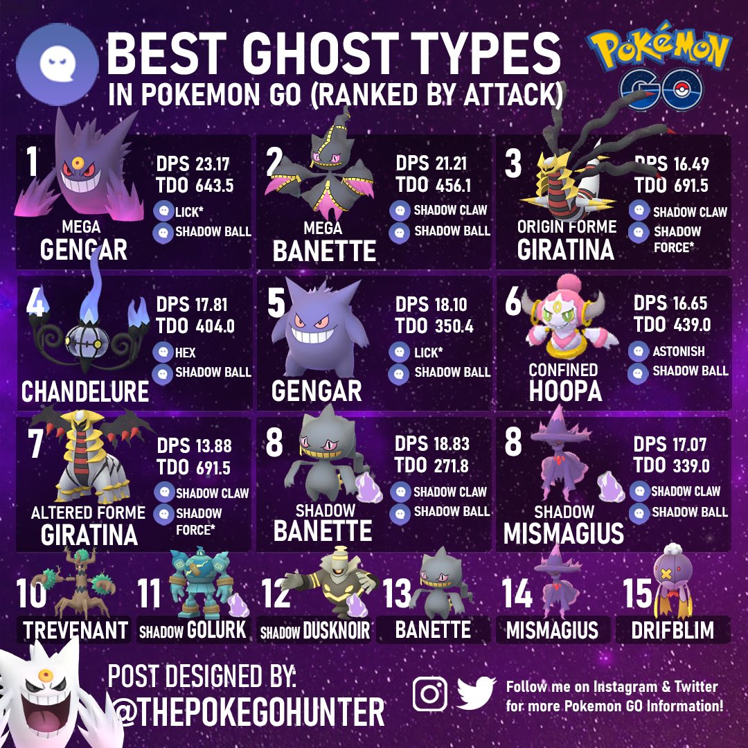 The best ghost Pokémon in Pokémon Go