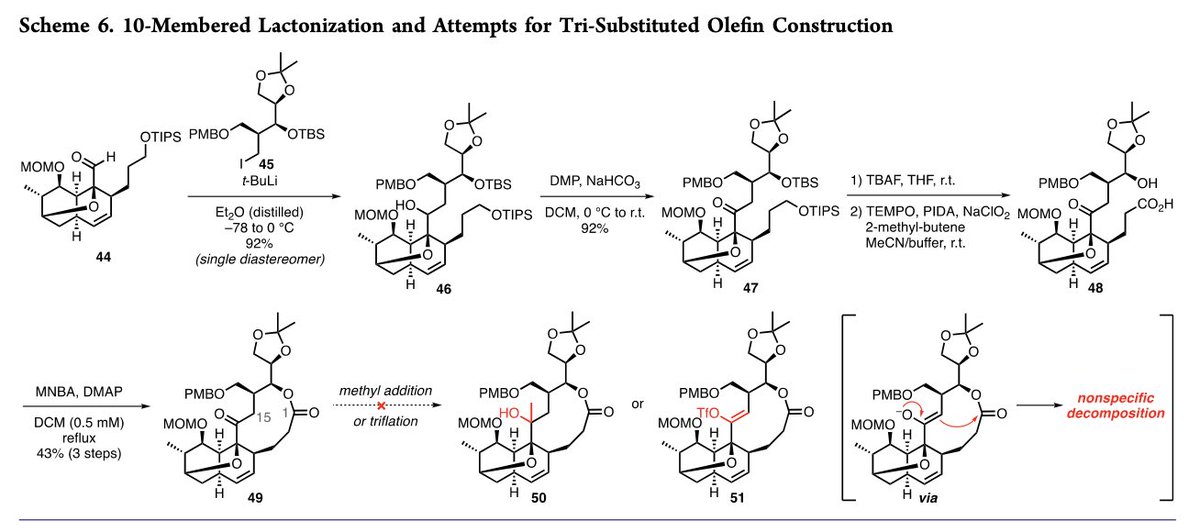 Chemical Degradation-Inspired #TotalSynthesis of the Antibiotic Macrodiolide, Luminamicin by Kimishima, Ando, Sennari, Noguchi, Sekikawa, Kojima, Ohara, Watanabe, Inahashi, Takada, Sugawara, Matsumaru, Iwatsuki, Hirose, Sunazuka in <a href="/J_A_C_S/">J. Am. Chem. Soc.</a> pubs.acs.org/doi/10.1021/ja…