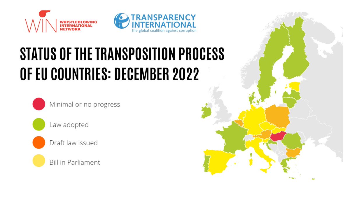 🔴EU Countries continue to fail #whistleblowers 

⌛1 year after the deadline to implement the EU Directive on #whistleblowing + most countries have yet to comply

Read WIN and <a href="/anticorruption/">Transparency International</a> 's transposition update to find out why➡️ bit.ly/3WuQV2Y