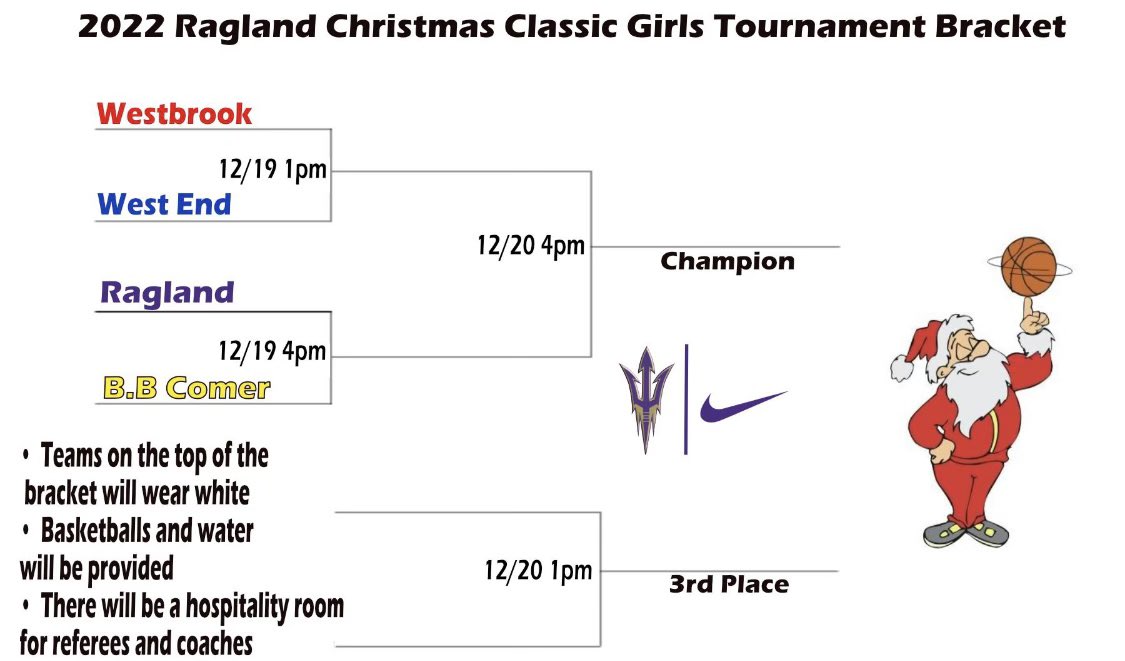 ComerWBB's tweet photo. 🚨GAME DAY🚨

🆚 Ragland High School 
📍Ragland High School 
⏰ 4:00pm

Our Women’s and Men’s teams compete in Ragland, AL in their Christmas Classic. Come out &amp; help our teams advance into their respective championship games. 🐅🏀 #StandardsOverFeelings

@BBCMHS @Coach_MHale https://t.co/RJooXFDc0r