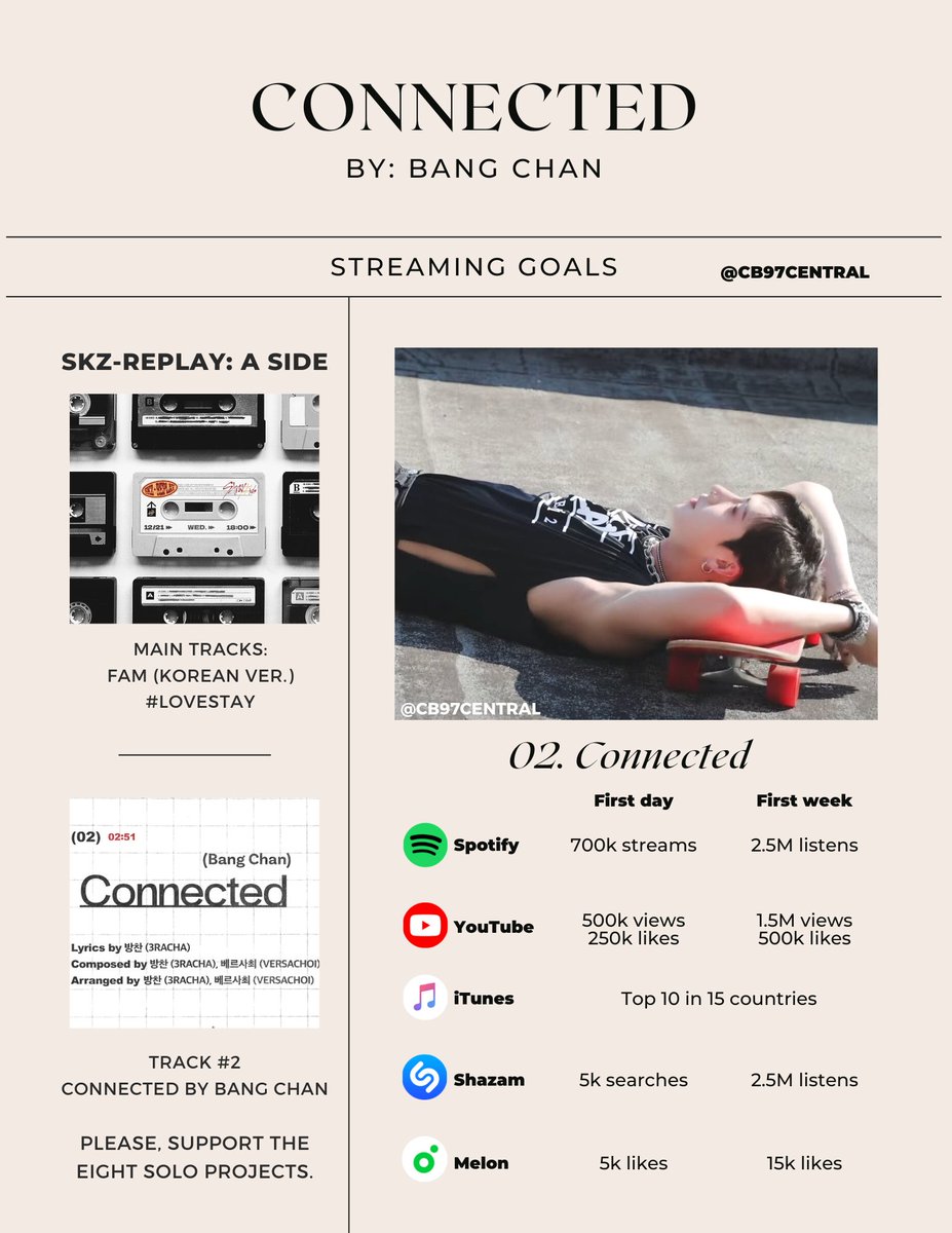 BANG CHAN 방찬 GLOBAL 🍋🩵 tweet media
