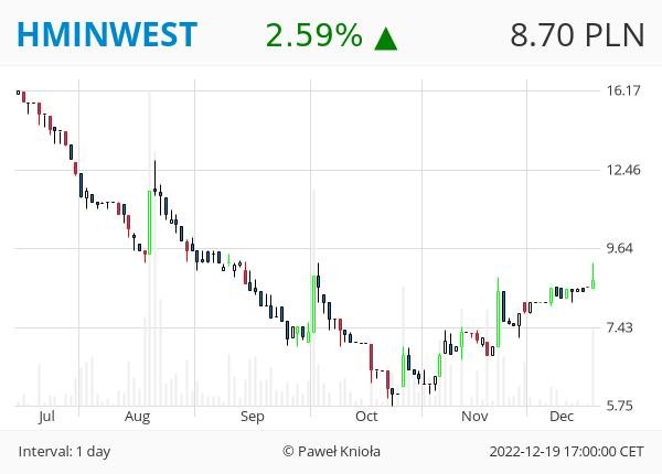 GPWTweets's tweet photo. #GPWTweets #Daily - OBJĘCIE HOSSY 📈
#ECHO #HMINWEST #INNOGENE #POLTREG #MOSTALWAR
https://t.co/YfC1dLvXgD
👉 ❤️ 🔁 👈 https://t.co/NBzbOJ7uiY