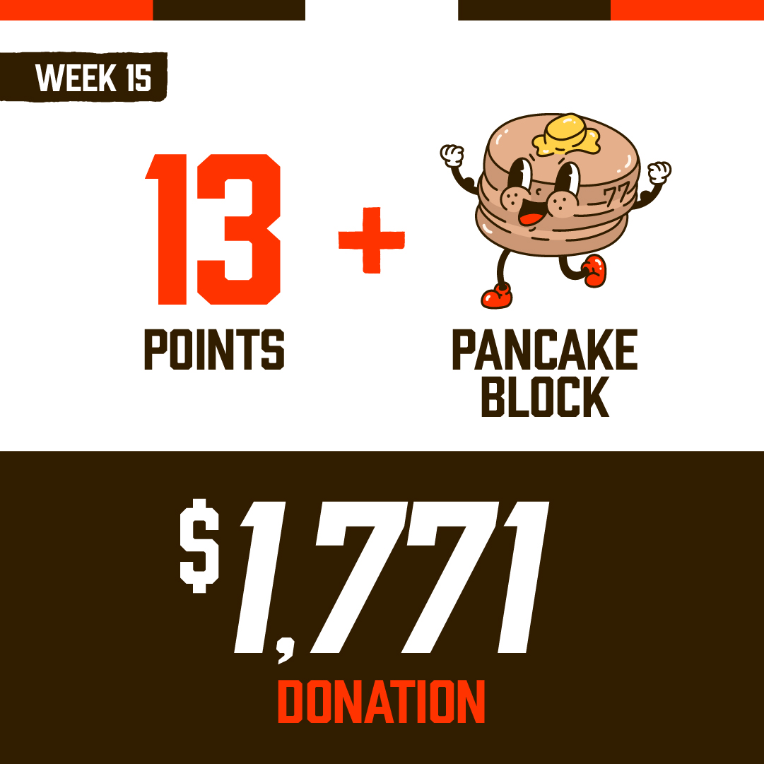 elkandelk's tweet photo. A $1,771 donation is going to St. Augustine Hunger Center! The #ClevelandBrowns scored thirteen points with an added Wyatt Teller pancake block AND a win on Saturday!  🥞 🏈 https://t.co/y1g3DmvfN3

#BlockHunger #Browns
@Browns @ccdocle @carlyteller https://t.co/P7xq6K3CxI