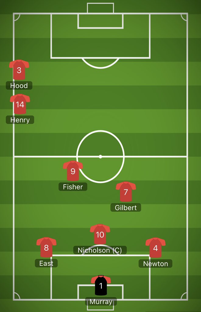 AlmostReccless's tweet photo. 🛟 LINEUP: here’s our lineup as we take on Goonies Part2 🔴
🔙 East and Newton return to the back line
🔥 Gilbert and Nicholson start as they look to continue their impressive form
🐟 The Fish starts up top
🛟 BENCH: Henry and Hood start on the bench
#UpTheBuoys https://t.co/30cj7b1mLb