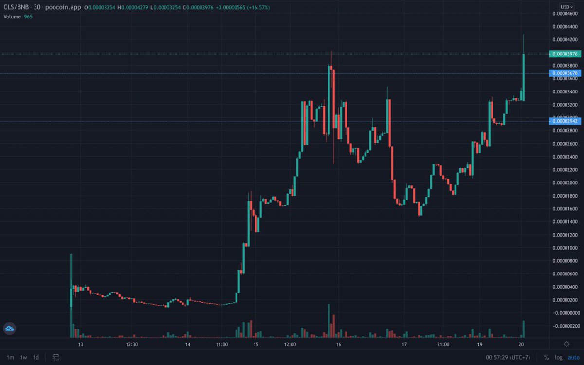 coinclassorg's tweet photo. Want a surprise like a few days ago?π€
#Coinclass #Bsc #Lauchpad #Blockchain #BNB #BTC #Crypto
$CLS https://t.co/XPDbF6SViM