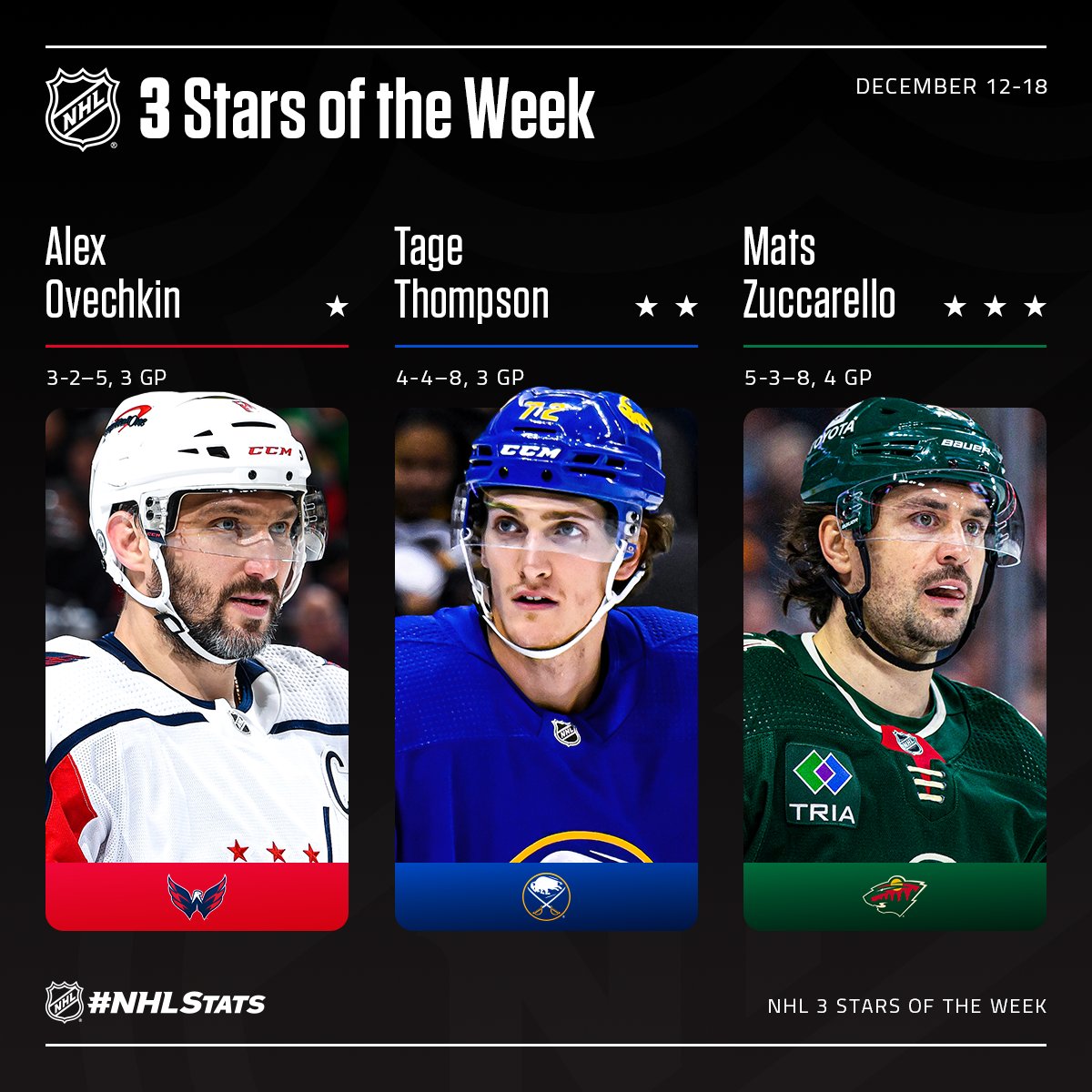 Kirill Kaprizov, Mats Zuccarello and how 'the best bromance in