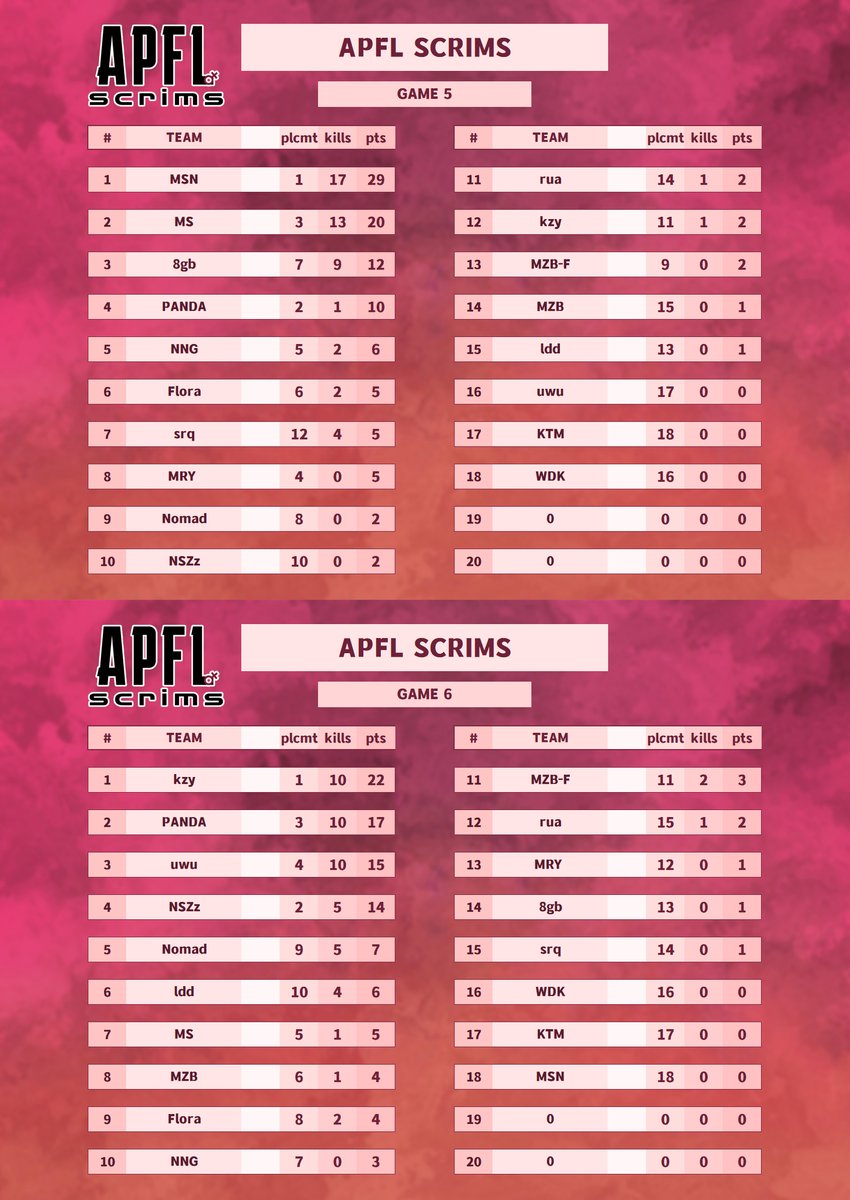 Scoreboard for Dec.19, 2022~
We'll be off for the rest of December ~ 
Have a great Christmas and see you next year!