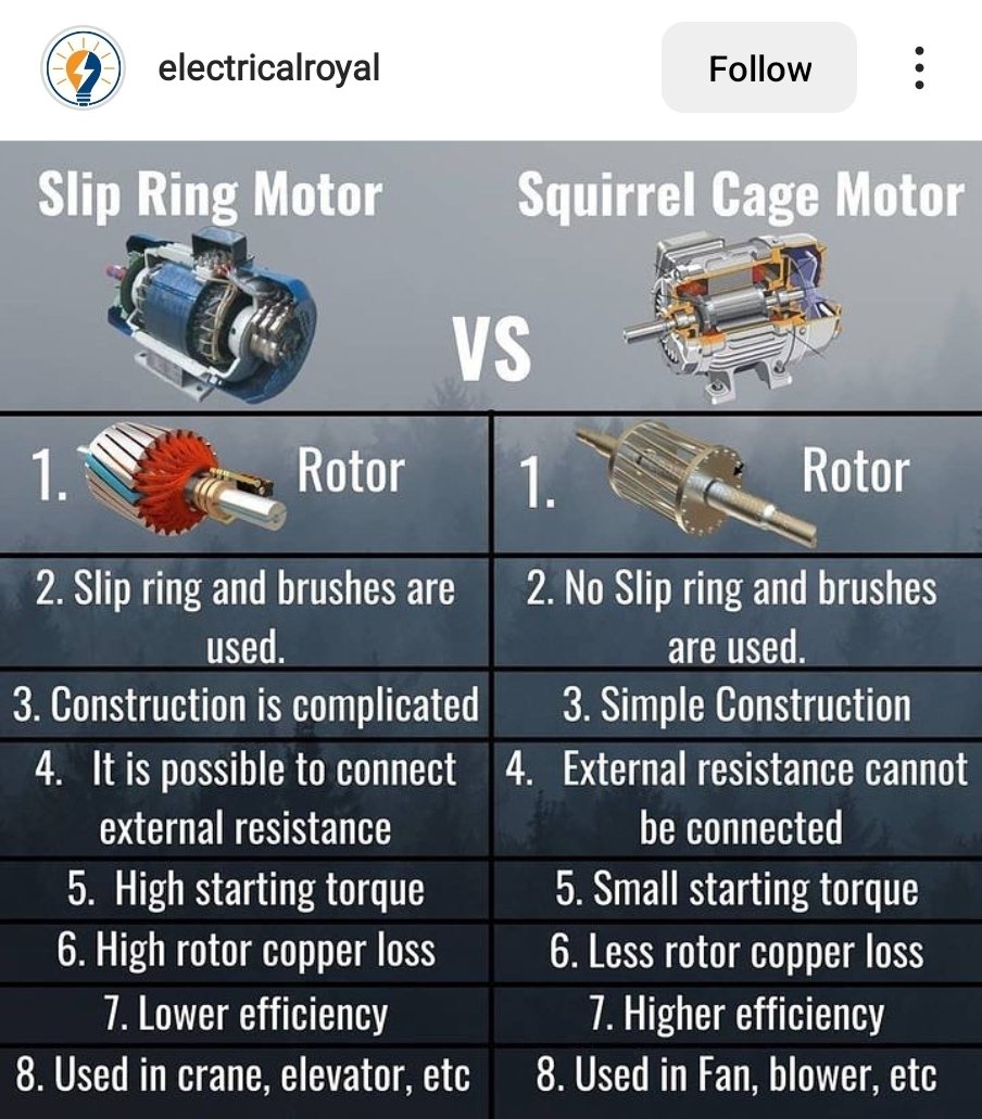 Squirrel Cage Induction Motor Vs Wound Rotor Induction Motor: Rotor  Structure, Pros and Cons