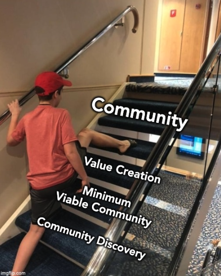 hivebrite's tweet photo. Happy Monday, Community Managers! Remember to take it one step at a time 🐢

✨ Credits to @rosiesherry 

#community #communitymanagers https://t.co/wCruCvEzY1