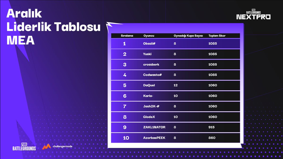 PUBG NextPro tweet media