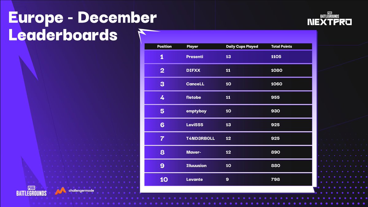 PUBG NextPro tweet media