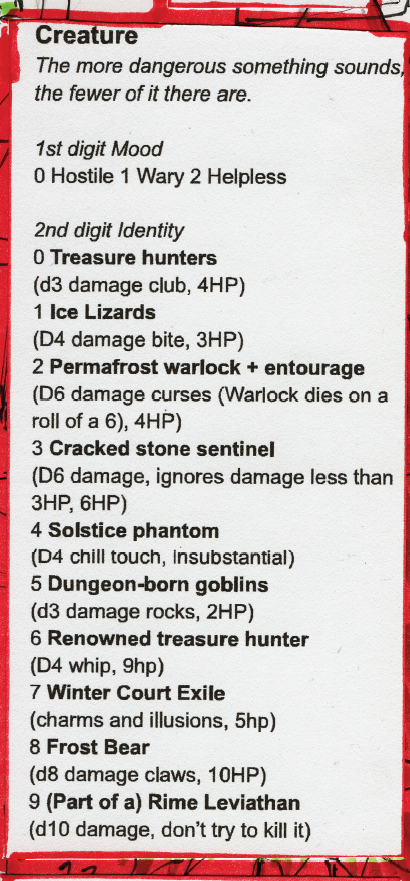 gshowitt's tweet photo. Jingle jingle! December's 1-page RPG is THE DUNGEON OF NUMBERED DAYS, which involves drawing a map on an old advent calendar and then using it to rob an ancient magical palace. Patrons get it a week early here: https://t.co/eGKUmqqijC https://t.co/DysDPwNMlI