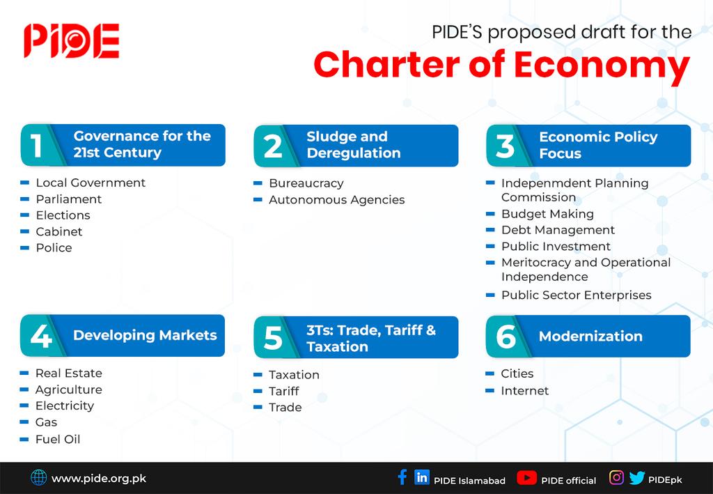 Pakistan Institute of Development Economics (PIDE) tweet media