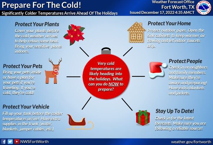 GarlandPD's tweet image. Good Morning, Garland!
Winter begins on Wednesday and we are expecting hazardous cold temperatures this Thursday night. The National Weather Service shares tips on how to prepare for the cold!❄️

🏘Protect your Home
🐶Protect your Pets
🚙Protect your Vehicle
👫Protect People