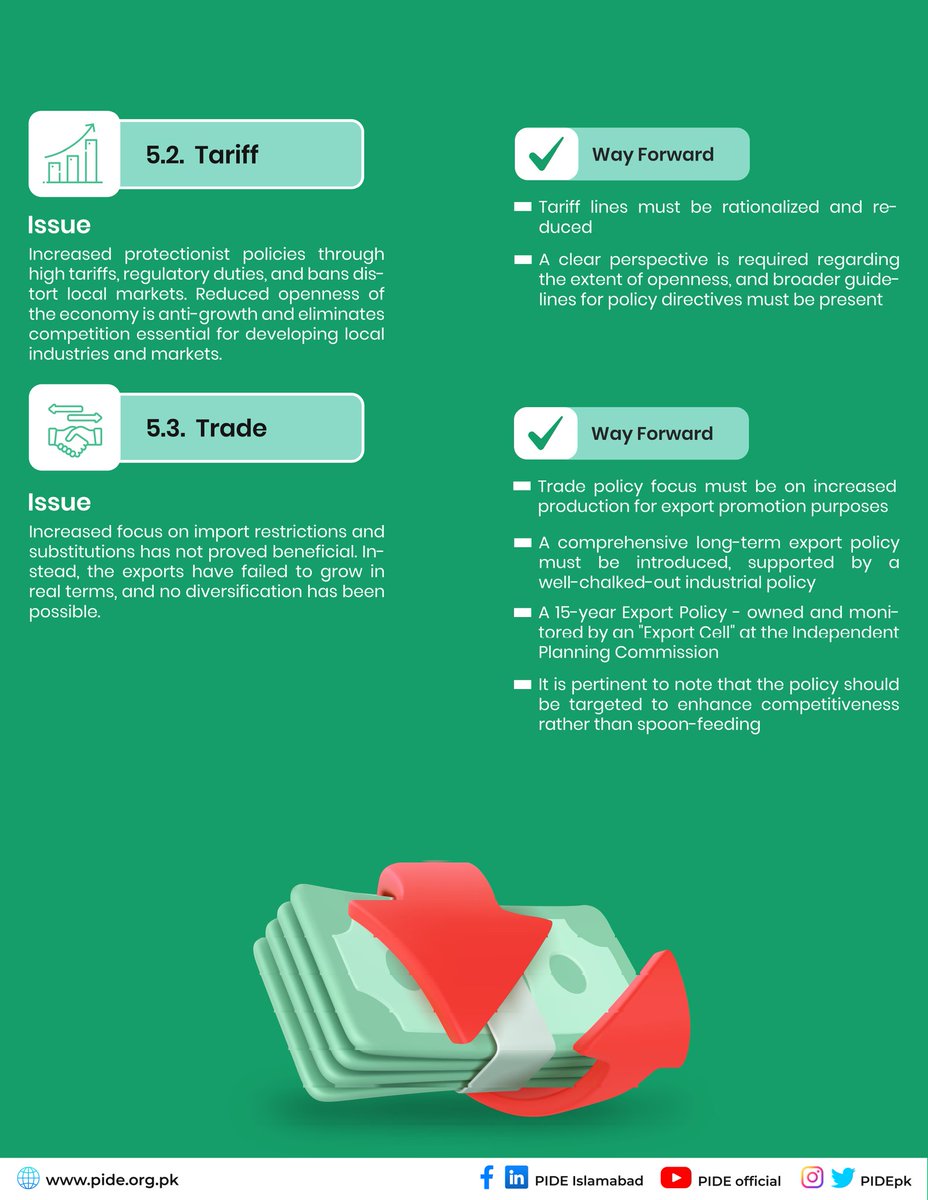 Pakistan Institute of Development Economics (PIDE) tweet media
