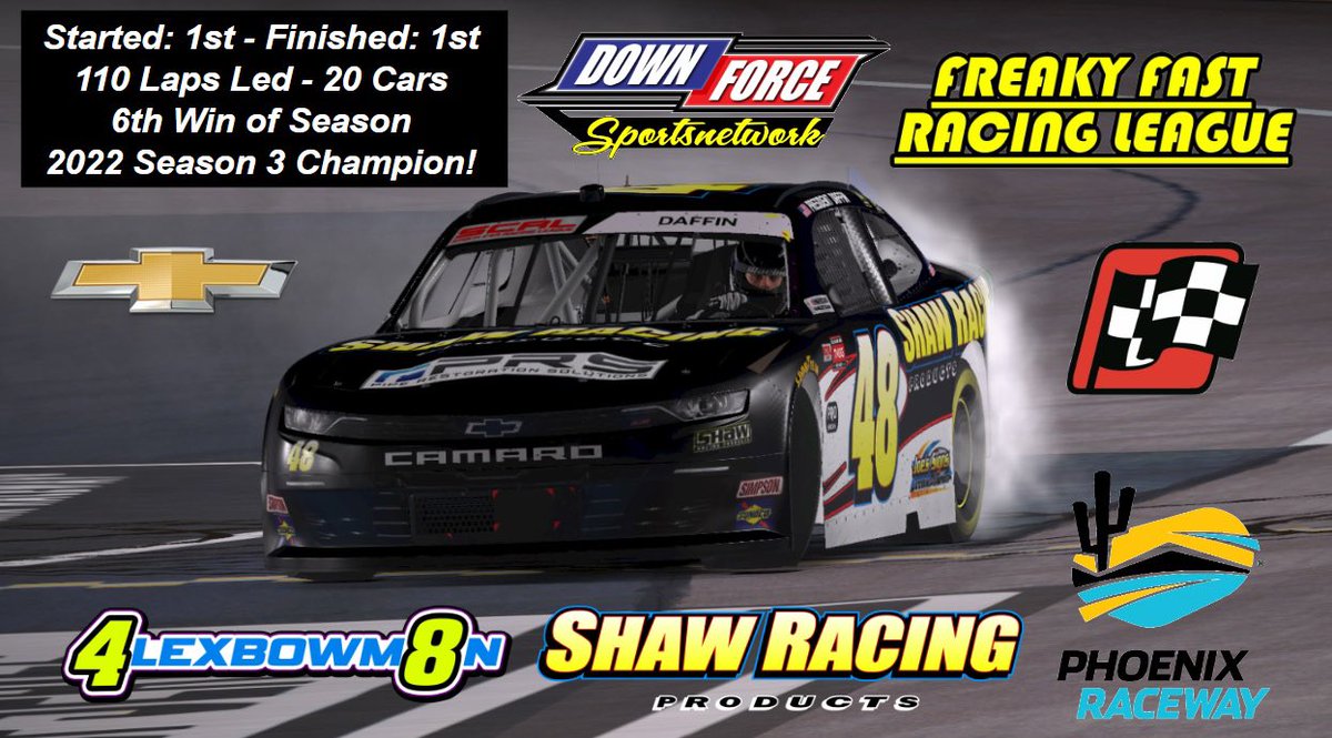 alecdaffin48's tweet photo. Freaky Fast Racing League Champion, and we won the race too!!! I was the favorite most races, but had my back against the wall after missing the first 4 races. Perfect ending! #iRacing #NASCAR #league #twitch #4lexbowm8n #chevrolet #camaro #shawracing #FFRL #Phoenix #championship https://t.co/OkEtTL0g1r