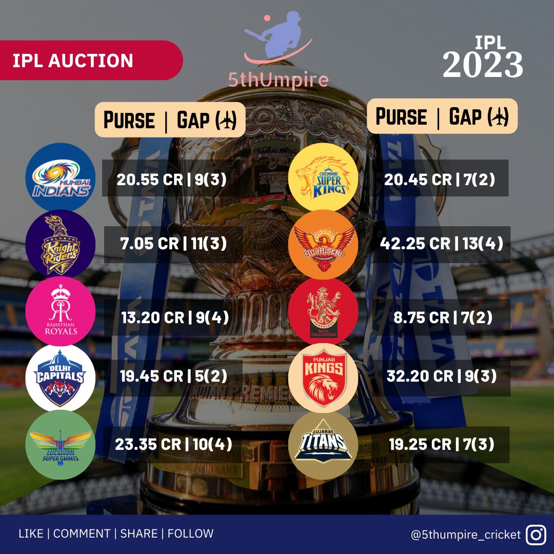 IPL team owners: Full list of owners in IPL auction 2023 - The SportsRush