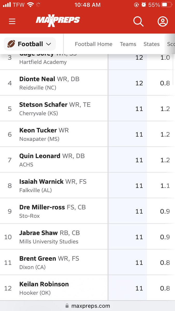 <a href="/dreMross/">Dre M.Ross</a> is tied for the 2nd-most interceptions in the Country with 11 according to <a href="/MaxPreps/">MaxPreps</a>