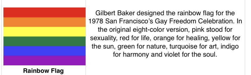 badendfriend's tweet photo. @LaikaSobers @fakerealhotbox @Dragonbestie1 @ajlieshere the aids epidemic and stonewall are both huge events in queer history. also what 😭 the colors already have meaning ?? https://t.co/2By9QoLGQ1