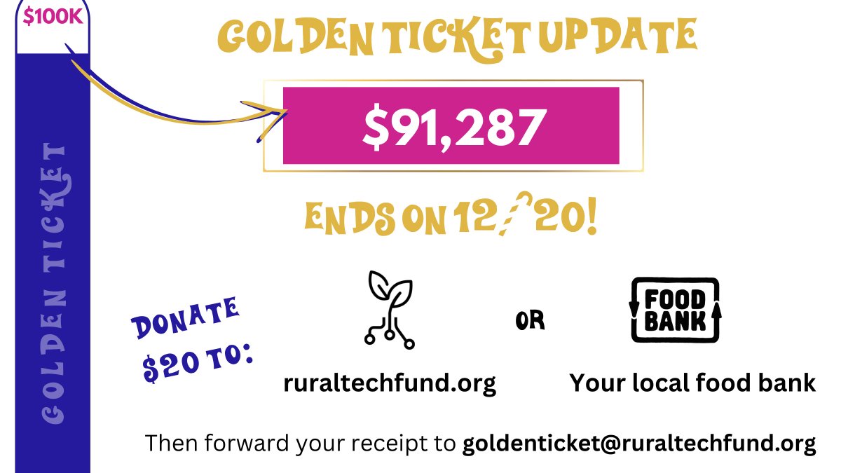 It was a great weekend, and now we're within shoutin' distance of our goal. If we make it, I'll give away a SECOND Golden Ticket for access to all my training courses, books, and more prizes -- that doubles your chance to win. The deadline to enter is tomorrow at midnight (ET).