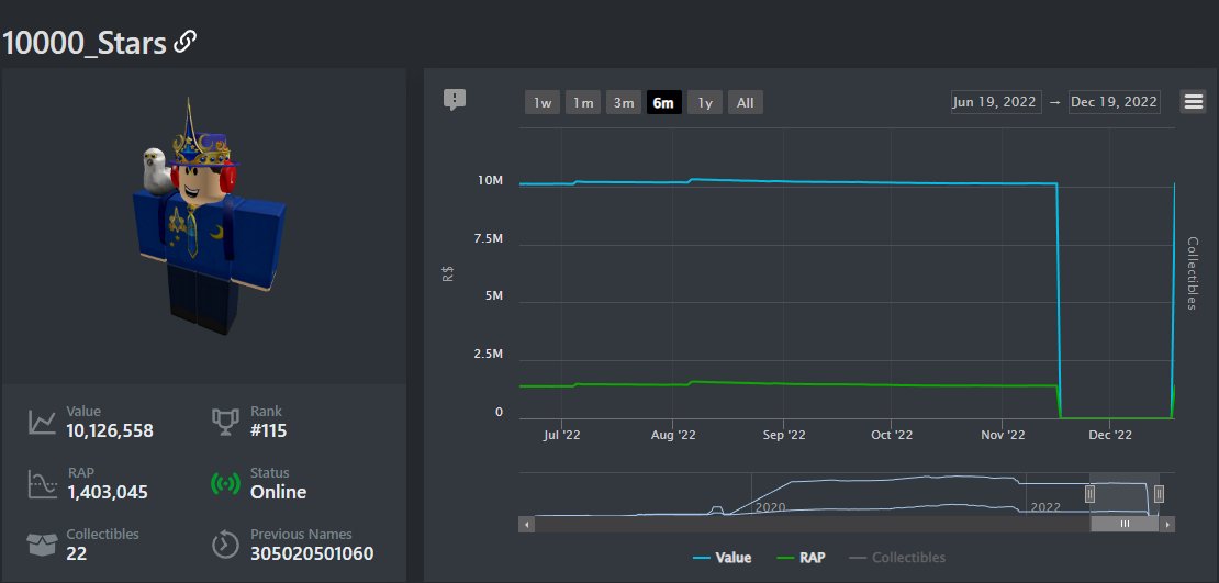 Roblox Trading News  Rolimon's on X: We've seen 430+ Roblox