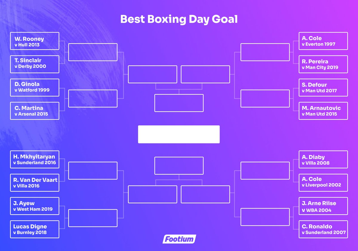 🥊 Day 7: Christmas Crackers - A World Cup of 16 Boxing Day screamers! 

🏆 Vote for your favourite goal in each round until we decide the best Premier League goal scored on Boxing Day! 

The R16 Twitter Polls will open in 15 minutes...⏰

#ChristmasCrackers