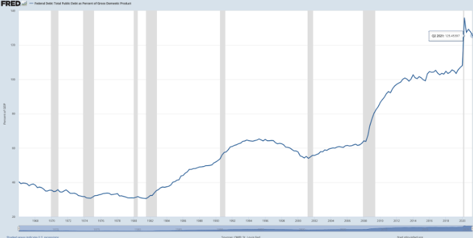 peruvian_bull's tweet photo. have created a financial black hole- the more they lower rates to get out and stave off default, the more debt is created, piling on more and more mass. This pushes interest rates even lower, which creates more loan demand, and thus more debt, in a devastating feedback loop. https://t.co/DSl1qfNCP6