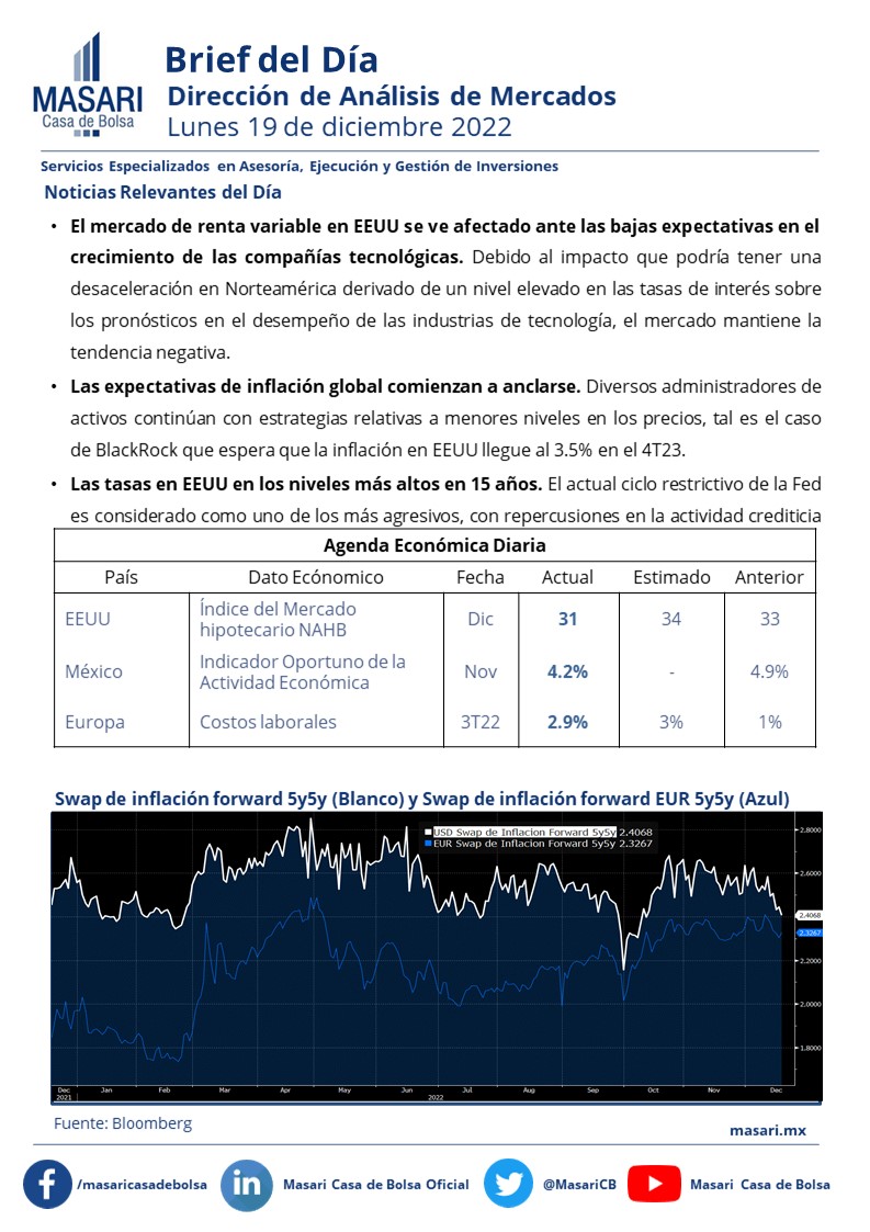 Masari Casa de Bolsa tweet media