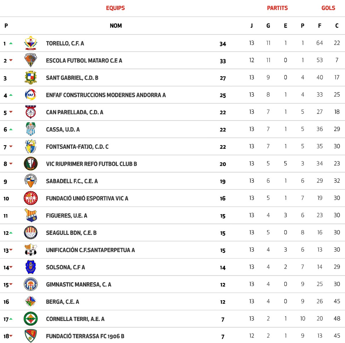 Futbol Berguedà tweet media