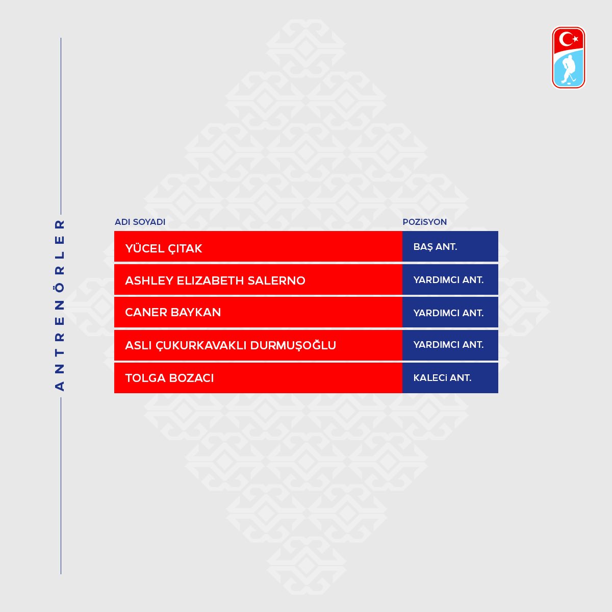 🇹🇷🏒 Kadın U18 Milli Takım Kamp Kadrosu

9 - 19 Ocak 2023 tarihleri arasında İstanbul'da Kadın 18 Yaş Altı Milli Takım Hazırlık Kampı düzenlenecek. Detaylı bilgi için web sitemizi ziyaret edebilirsiniz.

➡️ tbhf.org.tr/h/haber/28604

#tbhf