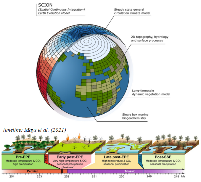 bjwmills's tweet photo. DTP-funded PhD project with me at Leeds!

"Understanding the biggest collapse of terrestrial vegetation in Earth’s history" 

Vegetation-biogeochemical-climate modelling!
More here:
 https://t.co/cvy5l9Gh6T https://t.co/2A5KXfnPQk