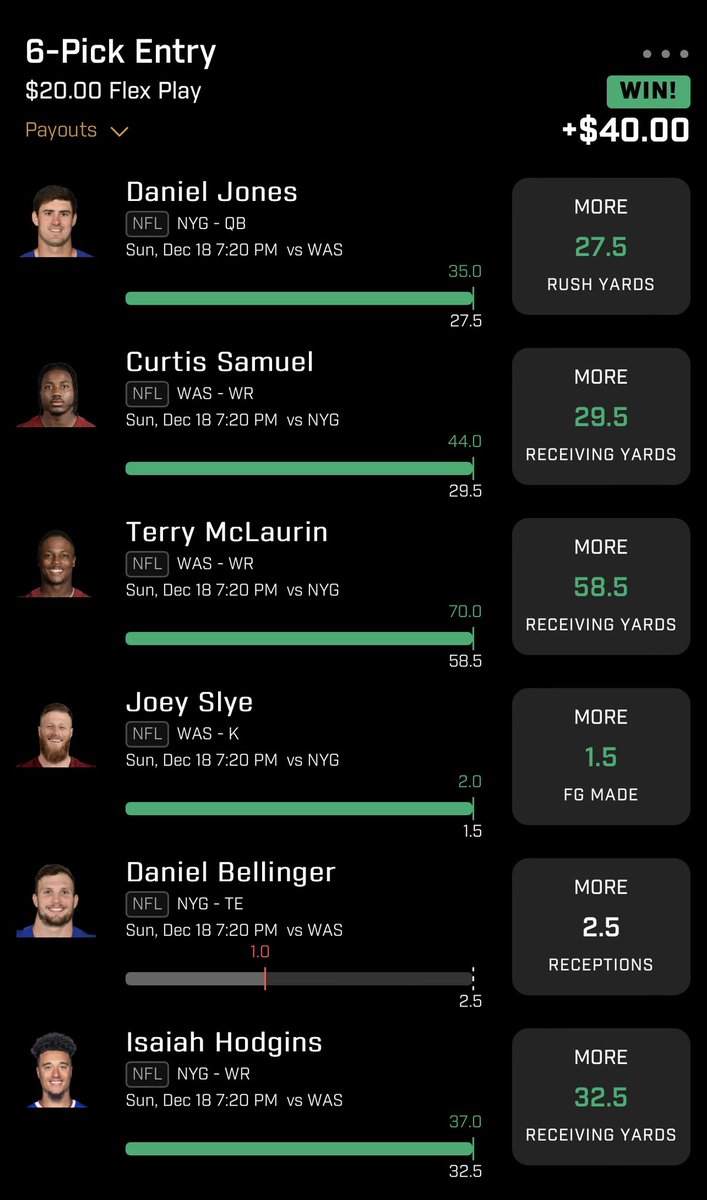 GoattPicks's tweet image. Super close to a HUGE night… 

-Bellinger 4 targets 1 catch 😅
-Rozier gets hurt &amp;amp; only plays 14 min 😅

We take the double ups, but woulda loved to see one of the 6x’s hit… 
#Prizepicks #NFL #NBA #GamblingTwitter #BettingTwitter